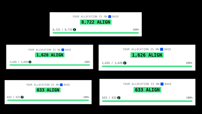 The image displays multiple airdrop allocation panels showing "$ALIGN" token claims on Base network across five wallets, with totals of 8,722, 1,626, 1,626, 633, and 633 ALIGN tokens—all at 100% allocation status. This visually confirms the user's post about claiming the $ALIGN airdrop from AlignedLayer across 5 eligible wallets, worth approximately $317 at the time of claiming.