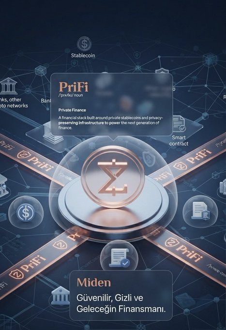 A futuristic digital graphic defines "PriFi" (Private Finance) as "A financial stack built around private stablecoins and privacy-preserving infrastructure to power the next generation of finance," featuring a glowing Zcash-style "Z" logo at the center surrounded by icons for stablecoins, smart contracts, banks, and networks. The Turkish text "Miden: Güvenilir, Gizli ve Geleceğin Finansmanı" appears at the bottom, aligning with the post's message that PriFi combines privacy with the economy of the future via @0xMiden.