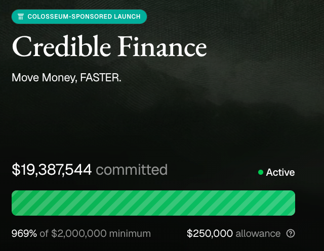 A MetaDAO launch page for Credible Finance showing $19,387,544 committed (969% of the $2,000,000 minimum) with a $250,000 allowance, marked as an active Colosseum-sponsored launch.

The image displays Credible Finance's fundraising metrics on MetaDAO's ICO platform, supporting the post's announcement of the project's Payfi-sector T+0 settlement services launch.