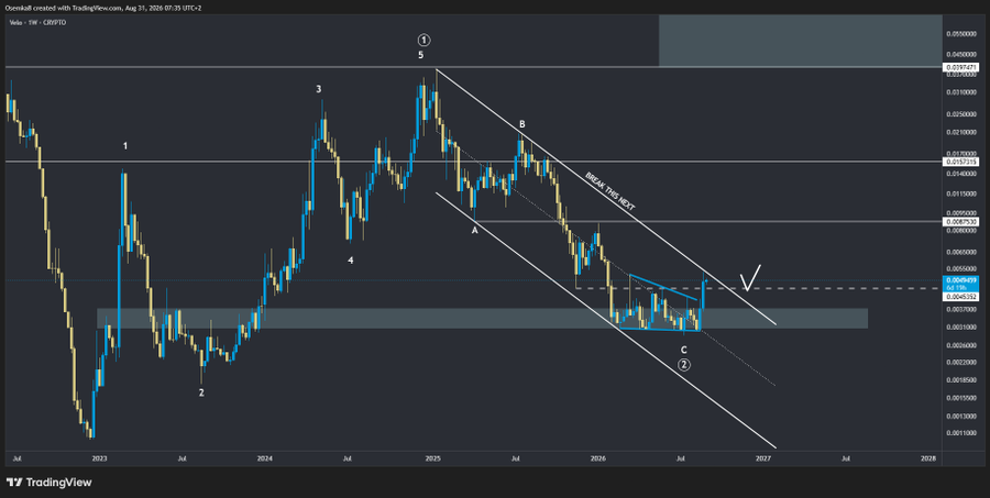 TradingView chart of VeChain (Ve - CRYPTO) showing a 'Bear The Nest' technical analysis pattern with wave counts labeled 1 through 5 and A-B-C, with a downward channel trend from July 2023 to August 2026.