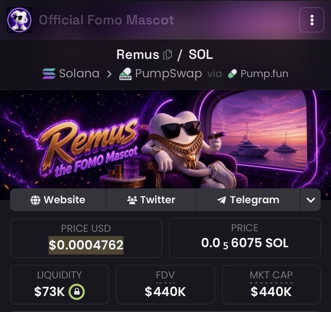 A crypto token page for "Remus" ($REMUS) on Solana via PumpSwap/Pump.fun, featuring an "Official Fomo Mascot" banner with a lavish cartoon mascot character. The display shows a price of $0.0004762 (0.0006075 SOL), $73K liquidity, and a $440K market cap/FDV, aligning with the post's emphasis on the free token as an overlooked (FOMO) opportunity.