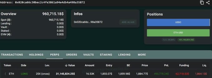 A cryptocurrency portfolio dashboard showing an account overview with $960,715.18$ in spot holdings and positions in USDC and ETH USD, including a long ETH position at 25x leverage with a $490,778.24 unrealized PnL.