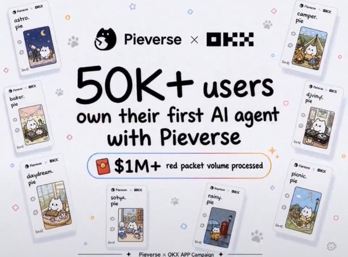 The image features a poster for an AI Agent created by Pieverse, which includes various images of cats. The poster also displays text promoting the AI Agent and announcing that users can own their first AI agent with Pieverse.