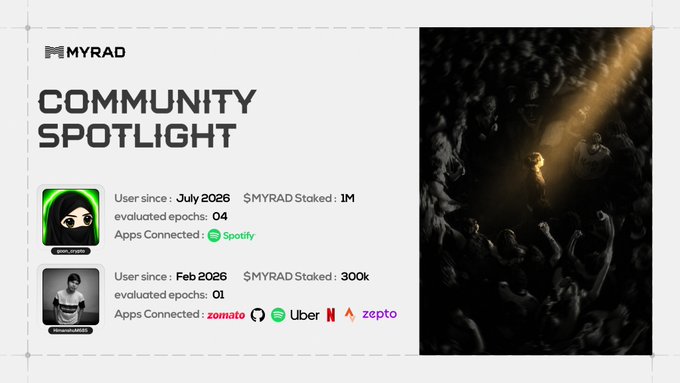 A 'COMMUNITY SPOTLIGHT' graphic for MYRAD highlighting two users, one with '1M $MYRAD Staked' connected to Spotify and another with '300k $MYRAD Staked' connected to zomato, Uber, and other apps.