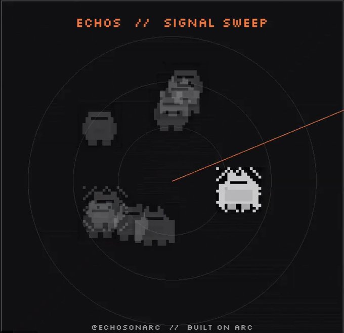 The image shows a retro pixel-art radar display titled "ECHOS // SIGNAL SWEEP" with "@ECHOSONARC // BUILT ON ARC" at the bottom, featuring several gray pixelated blob-like creatures and one highlighted white creature on a radar sweep line. This serves as a winners announcement graphic for the EchosOnchain GTC NFT contest, identifying the selected winners whose handles are tagged in the accompanying post.