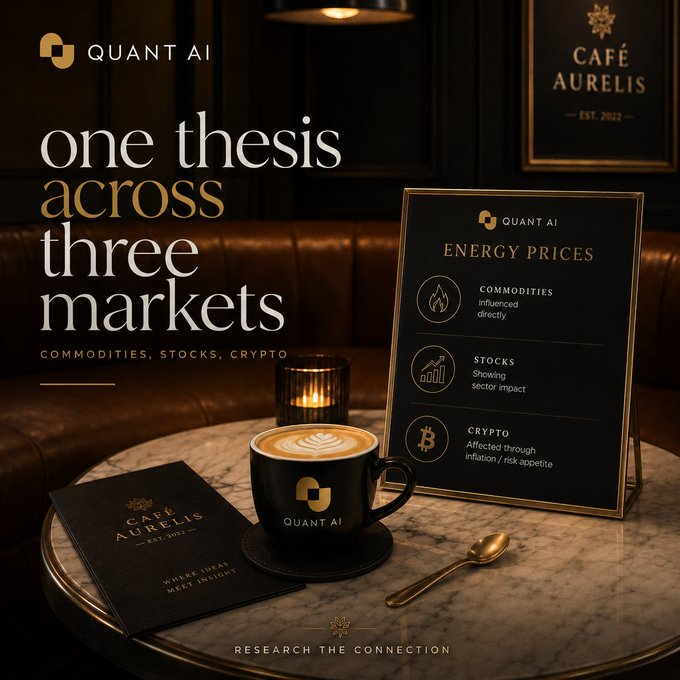 A sophisticated café-style advertisement for Quant AI reading 'one thesis across three markets: COMMODITIES, STOCKS, CRYPTO' with a coffee cup and menu on a marble table.