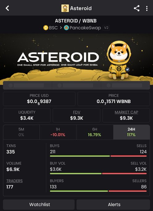 The image displays a stock market analysis of Bitcoin, which has been updating over time as new data becomes available. It shows the volume of trading for Asteroid (BTC), along with other relevant information such as price and daily trading volume. There is also a chart that tracks the progress of this particular cryptocurrency throughout the day. The post discussing this data focuses on how early, when it has been moving beautifully, and how the chart still appears like the beginning of the community's growth. Additionally, there are discussions about watchlists related to Bitcoin and its trading patterns, indicating that people are interested in keeping track of these trends.