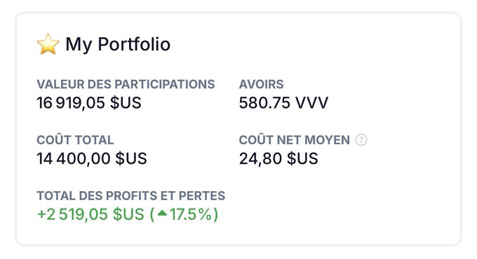 A portfolio summary card titled '★ My Portfolio' shows a total participation value of 16,919.05 $US against a total cost of 14,400.00 $US, with profits of +2,519.05 $US (▲17.5%) and 580.75 VVV assets.