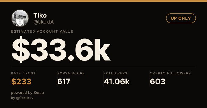 A profile card for Twitter user 'Tiko' (@tikoxbt) showing an estimated account value of $33.6k, 41.06k followers, and a Sorsa Score of 617, powered by Sorsa.