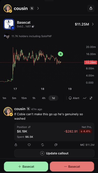 The image shows a $11.29M market cap memecoin called "Basecat" with 11.7K holders, displaying a 1-day chart that's been volatile after a recent spike; below is a callout post from "cousin" showcasing a losing position of $6.19K (spent) with a -$282.91 (-4.4%) net PnL, directly reflecting his commentary about buying the coin hoping the Base team's recent drama ("Cobie"/"Brian" hate) would drive the price up.