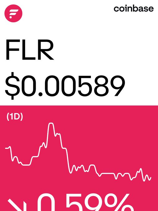 A Coinbase app screenshot displays the FLR cryptocurrency price at $0.00589, with a 1-day chart showing a downward trend and approximately a 0.50% loss indicated.