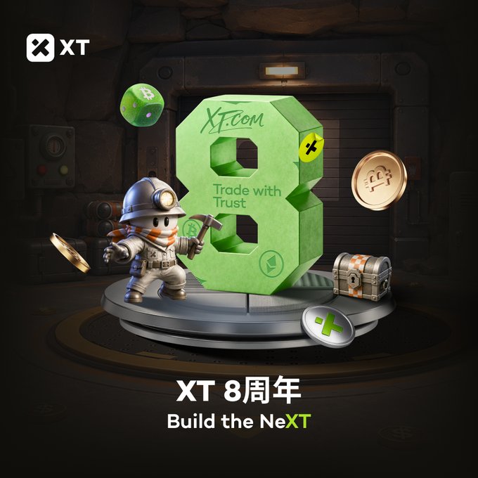 A promotional graphic for XT.com features a green number '8' with 'Trade with Trust' text, a 3D miner character, coins, and a treasure chest, alongside the text 'XT 8周年 Build the NeXT'.