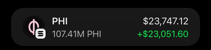 A dark widget displaying PHI token holdings of 107.41M PHI valued at $23,747.12, with a gain of +$23,051.60 in green.