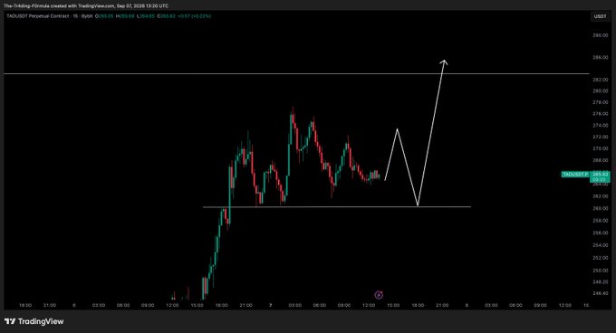 A TradingView candlestick chart for 'TAOUSDT Perpetual Contract' shows price action with a white line drawn indicating a potential bullish path upward.