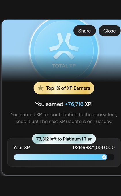Mobile app screenshot showing a 'TOTAL XP' achievement popup indicating 'Top 1% of XP Earners' with +76,716 XP earned, showing progress of 926,688/1,000,000 XP toward Platinum I Tier.
