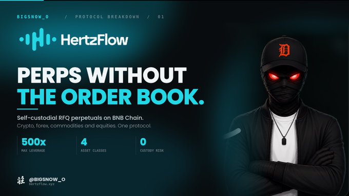 The image is a promotional graphic for HertzFlow, featuring a dark-themed design with a hooded figure sporting glowing red eyes and a "D" cap on the right side. The left side displays the HertzFlow logo and key text: "PERPS WITHOUT THE ORDER BOOK," "Self-custodial RFQ perpetuals on BNB Chain," and statistics including "500x MAX LEVERAGE," "4 ASSET CLASSES," and "0 CUSTODY RISK," with the handle "@BIGSNOW_O" and "hertzflow.xyz" at the bottom. The graphic reinforces the post's message by visually emphasizing HertzFlow's order-book-free, self-custodial perpetuals trading platform.