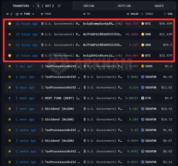 A mobile screenshot showing blockchain transactions, with three recent transfers from 'U.S. Government' addresses highlighted in a red rectangle, involving large sums of BTC, BND, and USD1.