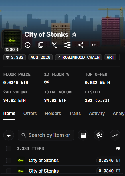 This image shows an NFT collection listing page for "City of Stonks," featuring 3,333 items on the Robinhood Chain, with a floor price of 0.0345 ETH and 24H volume of 34.82 ETH. The image relates to the post as it appears to document the "City of Stonks" NFT collection used in the 60x GTD spots giveaway for WIF Outlaws holders, showing the collection's current market metrics at the time of the post.