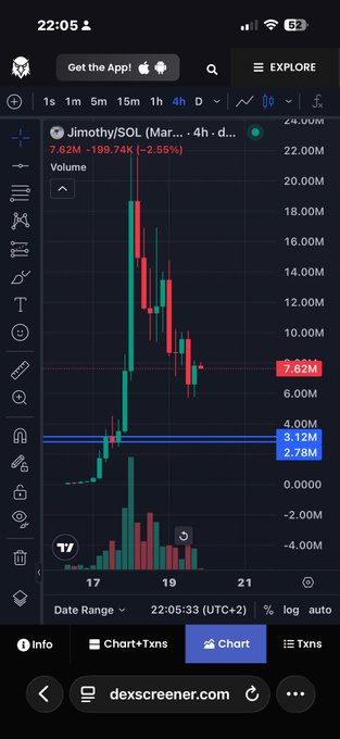 Dexscreener mobile chart of Jimothy/SOL token showing a 4-hour price action with a significant drop, currently at 7.62M (-2.55%), displayed in green and red candlesticks.