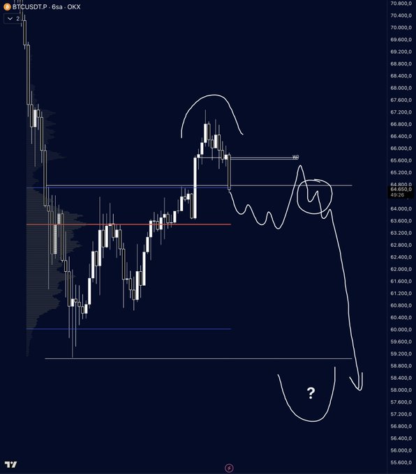 The image displays a technical analysis chart for Bitcoin, showing an upward trend in the price of the cryptocurrency over time. This information is directly related to the question posed about the Bitcoin price quote execution. The chart illustrates that the movement in the price has been consistently upwards and the Bitcoin price has reached a stage where it is being executed by BTC in a certain manner which is consistent with the movements seen in the chart.