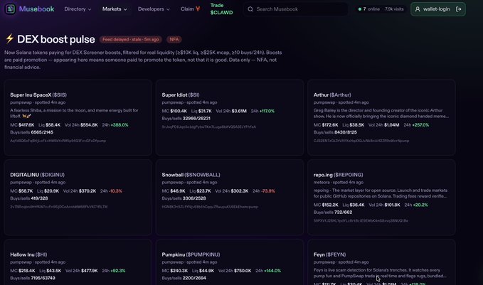 A screenshot of the Musebook DEX boost pulse webpage showing trending Solana tokens including Super Inu SpaceX, Super Idol, Arthur, DIGITALINU, Snowball, repo.ing, Hallow Inu, Pumpkin, and Feyn.