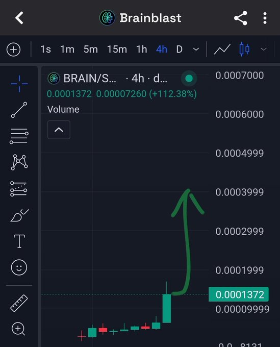The image shows a screenshot of an application that tracks brain data and updates progress using a green arrow pointing up and at the top of a line graph showing the increase in brain activity over time. The text suggests that this app could be a product of someone named DSB.