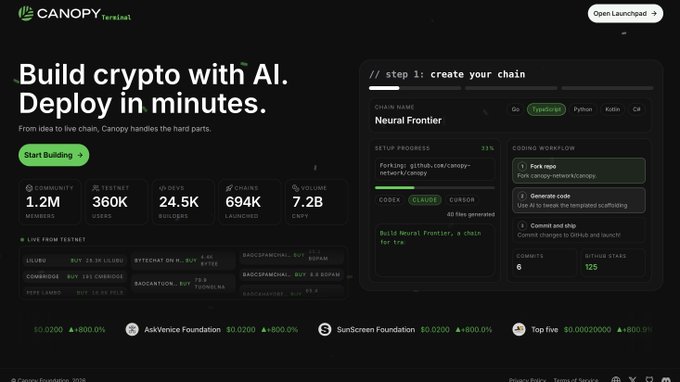 A screenshot of the Canopy Terminal website with the headline 'Build crypto with AI. Deploy in minutes,' displaying metrics like 1.2M community, 360K testnet users, 24.5K XP devs, 694K chains launched, and 7.2B volume, alongside a coding workflow interface for 'Neural Frontier.'