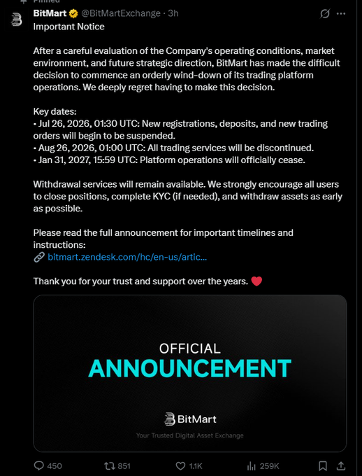This image is a screenshot of a BitMart announcement detailing the official wind-down of its trading platform operations, with key dates for suspension and cessation of services. This relates to the accompanying post by warning users that exchanges like BitMart are closing, advising them to withdraw assets to personal wallets.