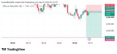 A TradingView chart displaying the Bitcoin (BTCUSD) price action, showing a candlestick pattern with annotations indicating a 'Bullish Engulfing' candle pattern on the daily timeframe.