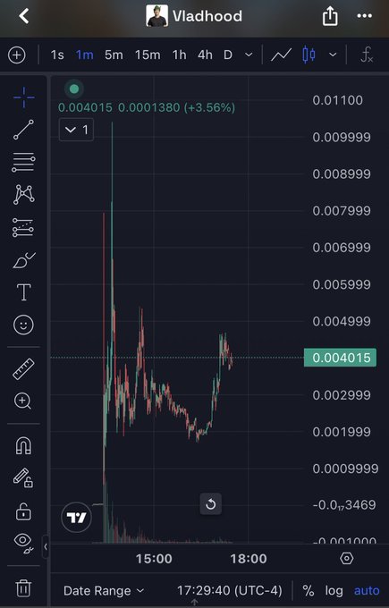 A candlestick chart shows $Vladhood (VLAD) trading at 0.004015, up +3.56%, with recent volatility and a notable price spike on a dark-themed TradingView interface, reflecting meme-coin-like price action associated with the hack-related CT mention.