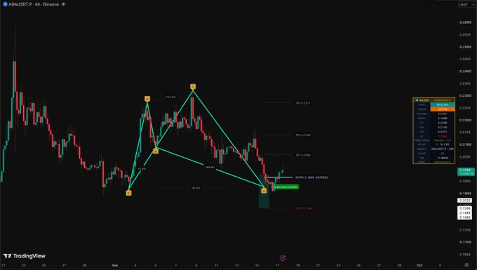 A TradingView 4-hour candlestick chart of ADAUSDT on Binance shows an Elliott Wave-like pattern with swing highs and lows marked, a 127.0% Fibonacci extension, and a "BUZZLE" indicator signaling a short entry near $0.1970.