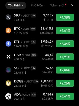 A cryptocurrency price tracking app displays a 'Yêu thích' (Favorites) tab listing XRP/USDT, BTC/USDT, ETH/USDT, OKB/USDT, SOL/USDT, DOGE/USDT, and ADA/USDT with their prices and positive 24-hour percentage changes in green.