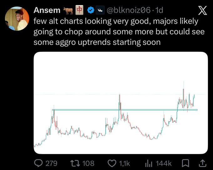A screenshot of a post by verified account Ansem (@blknoiz06) says, “few alt charts looking very good, majors likely going to chop around some more but could see some aggro uptrends starting soon,” above a crypto chart. The post appears in a bullish discussion about Ansem’s prediction of aggressive altcoin uptrends, possibly tied to the upcoming @Enter_Elysium launch; it shows 279 replies, 108 reposts, 1.1k likes, and 144k views.