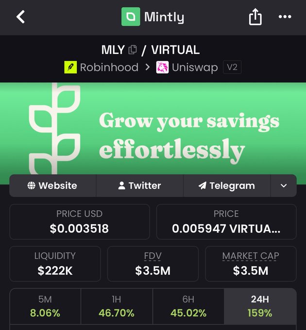 The image shows a crypto tracking app display for Mintly (MLY) on the Robinhood/Uniswap V2 pair, priced at $0.003518 with a $3.5M market cap, $222K liquidity, and significant 24H gains of 159%. This aligns with the post's "4x from the dip" claim, as the prominent green price action metrics visually support the celebratory "we printing" message about MLY's strong upward movement.