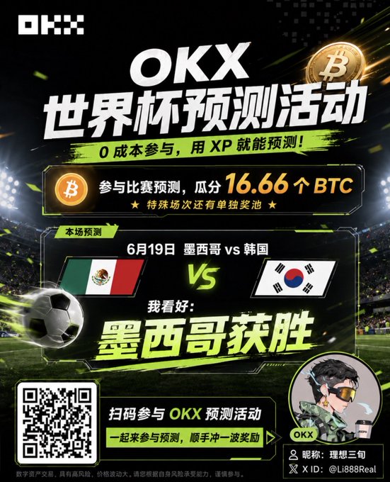 The image features an advertisement for a soccer game featuring two teams playing against each other. The text of the advertisement includes Chinese characters that translate to "World Cup predictions this round—OKX is really too perfect for freebie hunters; no need to shell out cash; just use XP points to join the predictions and split the 16.66 BTC prize pool together in the end." This suggests that the image is promoting a betting system where people can make predictions about the outcome of the soccer game, and if their predictions are accurate, they can win Bitcoin prizes.