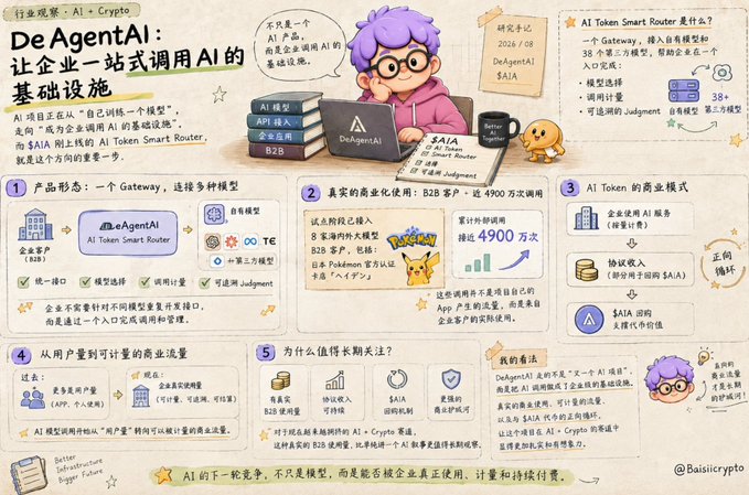 An illustrated infographic titled 'DeAgentAI: 让企业一站式调用AI的基础设施' explaining the AI Token Smart Router with sections covering product form, real commercial use cases reaching 4900万 users, business model, user traffic value, long-term significance, and market outlook.