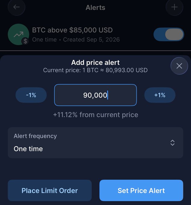 A crypto price alert screen showing current BTC price at ~$80,993.00 USD, with a pending alert set at $90,000 (+11.12%) for BTC above $85,000 USD, created Sep 5, 2026.