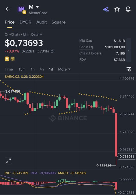 The image presents a dark chart that shows a downward trend in Bitcoin trading over the past few months. This downward trend has been attributed to manipulation by insiders who have been spreading false information about Bitcoin. The price of Bitcoin was initially estimated at $69, but it is currently valued at just 0.7% of its initial worth or $6.38. The image also displays an upward sloping line from the left side representing a downward trend in Bitcoin prices across different months.