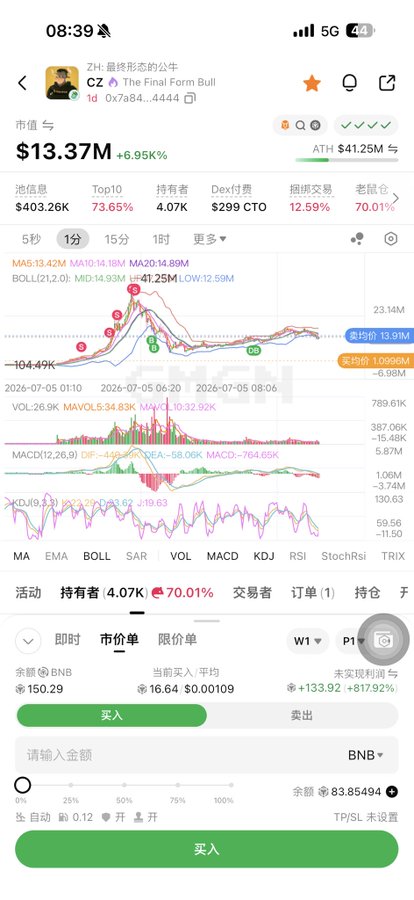 The image shows a cryptocurrency trading app displaying the "CZ" token (titled "The Final Form Bull"), with a market cap of $13.37M (+6.95%), while the accompanying post notes it would be unlikely for Binance to list this meme coin named after Changpeng Zhao. The trading interface shows the user's current holdings with an impressive +817.92% unrealized profit, illustrating the speculative nature of these unofficial CZ-themed meme tokens.