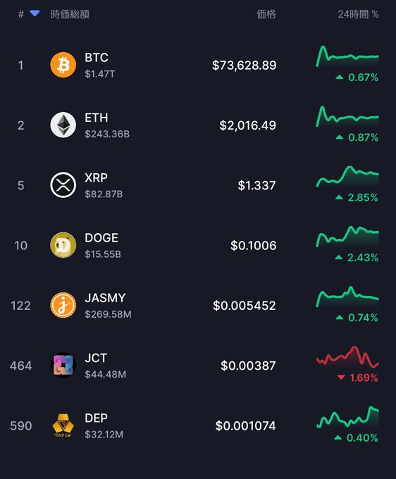 The image shows a table with various cryptocurrency symbols and their respective values displayed against a dark background. The table includes Bitcoin, Etherth, Dogecoin, and others. The text "#BTC" and "#JASMY" are also present in the image.