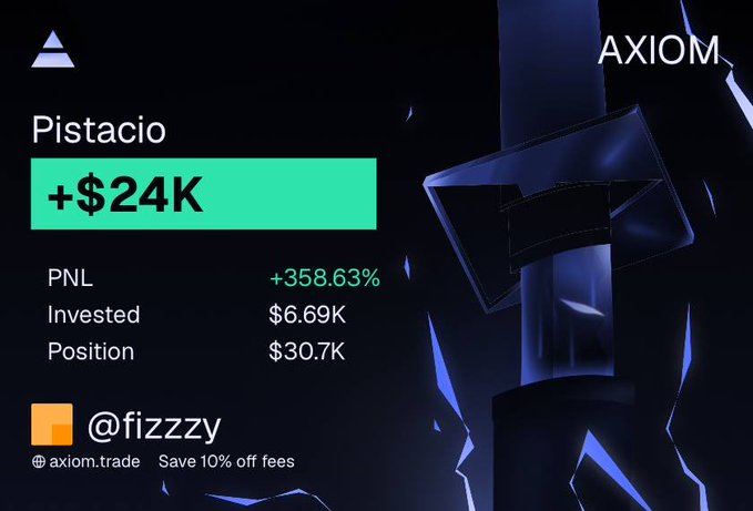 A promotional graphic from Axiom.trade highlights user "@fizzyzy" celebrating a winning $Pistacio trade, showing a gain of +$24K and a PNL of +358.63% on a $6.69K investment that grew into a $30.7K position. The image visually reinforces the "GG $Pistacio" caption by showcasing a successful trade outcome with a discount code offering "Save 10% off fees."