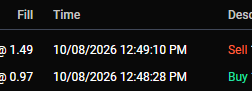 A digital event schedule showing 'All Time' with sessions listed for 10/08/2025 including 12:41:10 PM (Sell) and 12:43:28 PM (Buy) in red and green text.