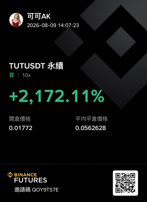 A Binance Futures screenshot shows a successful long position on the TUTUSDT perpetual contract by user 可可AK, displaying a profit of +2,172.11% with an entry price of 0.01772 and average price of 0.0562628.