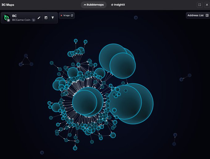 BC Maps interface displaying a 'BCGame Coin' (BC) network visualization with interconnected teal nodes and circles on a dark background, labeled 'Bubblemaps' and 'InsightX'.