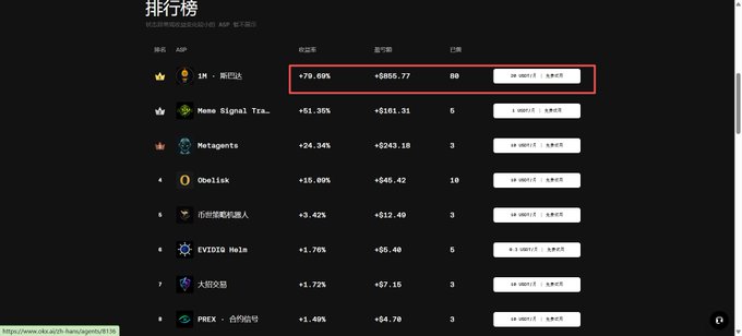 A crypto leaderboard (排行榜) showing the top dApps ranked by 7-day gains, with '1M' highlighted in the #1 spot showing +78.69% and +$585.77.
