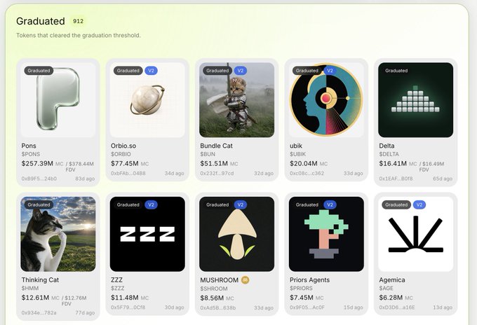 A screenshot of a crypto or token platform showing a "Graduated" section with 912 tokens, including Pons ($PONS, $257.39M), Bundle Cat ($BIGS, $51.51M), Delta ($DELTA), and others like "ZZZ"" ($11.48M), "MUSHROOM," and "Priors Agents."