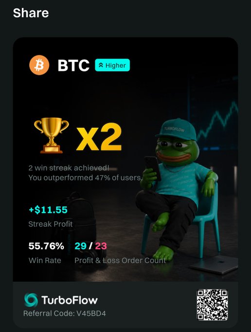 A TurboFlow share card showing a 2-win streak achievement with 'BTC Higher', '+$11.55 Streak Profit', '55.76% Win Rate', and '29/23 Profit & Loss Order Count', featuring a Pepe the Frog mascot in a teal shirt and hat.