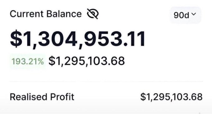 A screenshot of an account balance showing $1,304,953.11 with a 193.21% gain of $1,295,103.68 realized profit over 90 days.