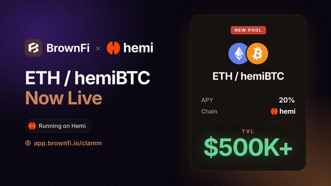 A promotional graphic for BrownFi x hemi announces that the ETH / hemiBTC pool is Now Live on Hemi chain, offering a 20% APY with over $500K+ in TVL.