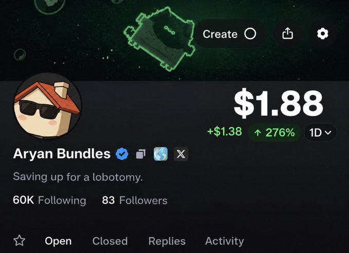 A Polymarket profile for 'Aryan Bundles' showing a balance of $1.88, up $1.38 (276%) over 1D, with the bio 'Saving up for a lobotomy' and 60K Following/83 Followers.